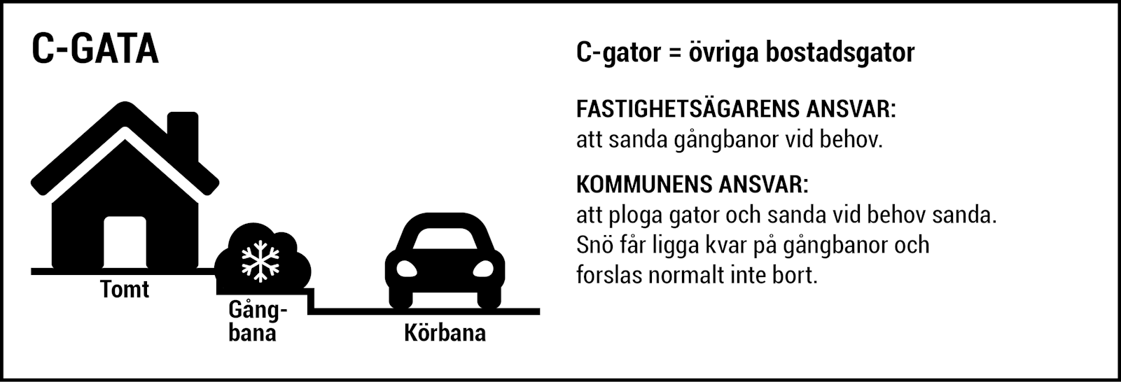 C-gator = övriga bostadsgator