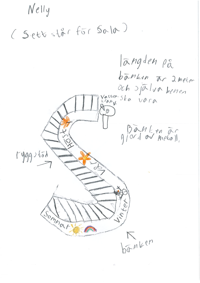 Illustration och instruktion av utseendet på S-bänken.